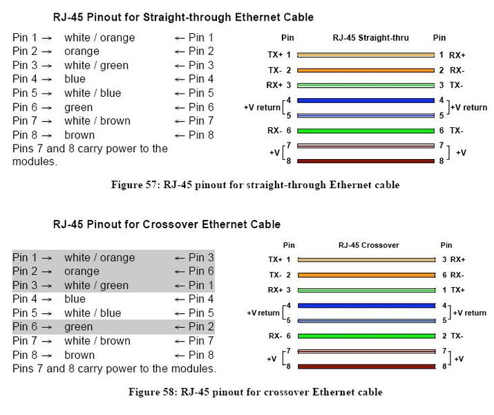 Cat 5 Wiring Diagram Straight Through from www.cablefree.net