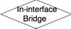 In-interface-bridge.jpg