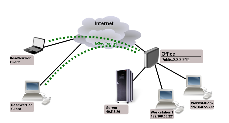 Ipsec-road-warrior.png