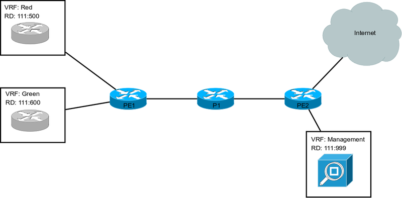 File:Leaking-routes.png