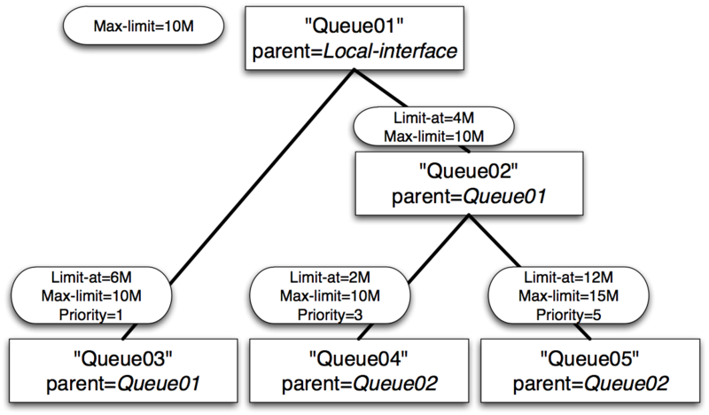 File:HTB Example4.png