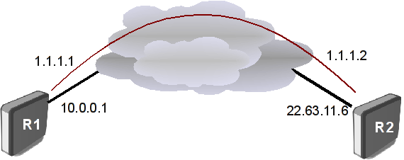 Ipip-sample.png