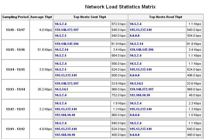 Traffic-flow-2.png