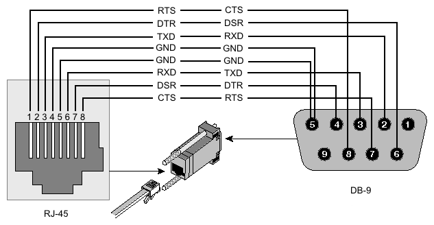 Db9 Rj45 Wiring Diagram