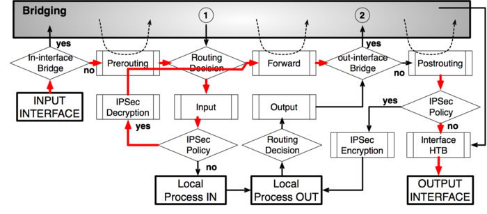 Packet Flow Example 5