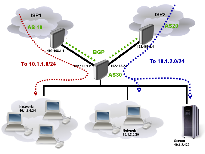 Bgp-multihoming-download-sharing.png