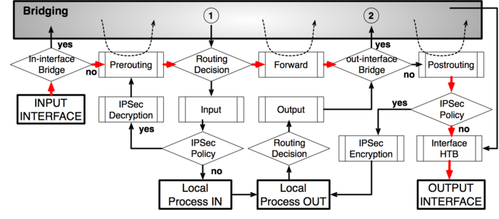 Packet Flow Example 2