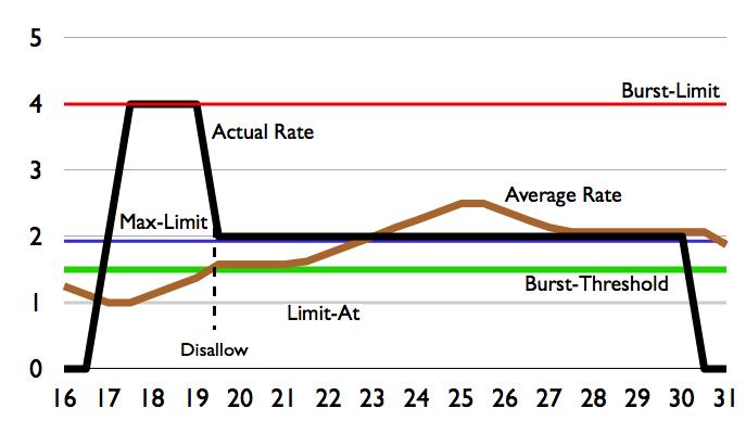 Burst time.8.part2.JPG