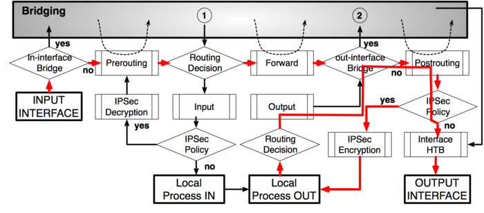 Packet Flow Example 4