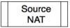 Source NAT
