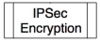 IPSec_Encryption