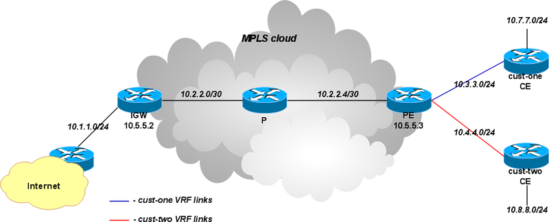 File:L3vpn-internet.png