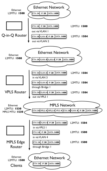 File:L2MTU example.png