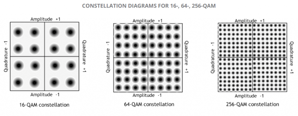 802.11ac Modulation Constellation Diagrams