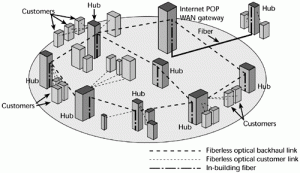 CableFree FSO Network