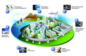 CableFree Wireless Smart Cities