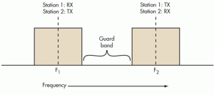 Fdd Pattern FDD vs TDD Technology - CableFree