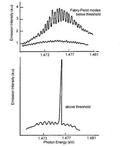 CableFree FSO Laser Emission spectra
