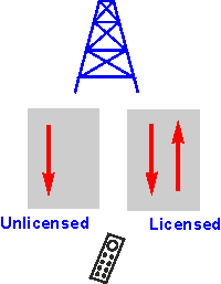 CableFree-LTE-LAA-supplemental-downlink LTE-U
