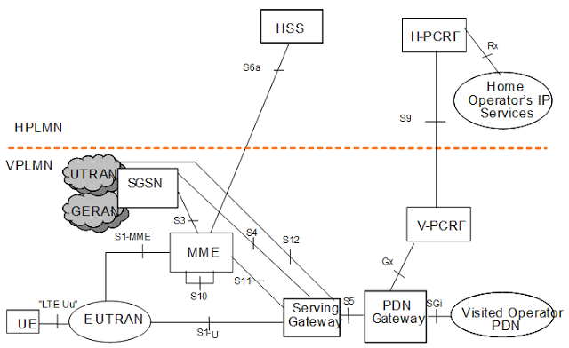 CableFree LTE Roaming scenario-with-application by home operators only
