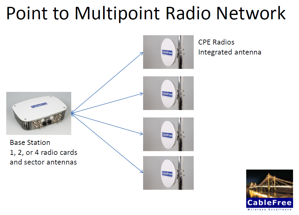 CableFree Point to Multipoint Wireless Network