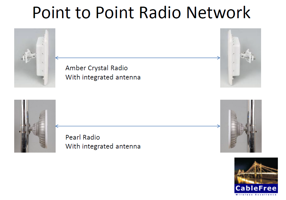 CableFree Point to Point Wireless Network