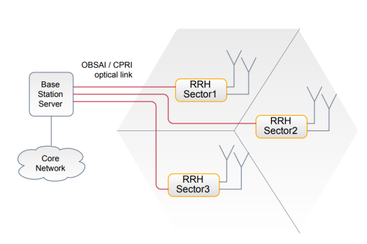 CableFree-LTE-RRH-4G-Base-Site CPRI OBSAI Remote Radio Head