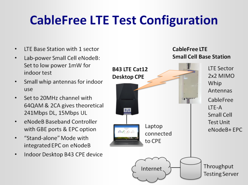 CableFree LTE Performance Tests in Band 43 - CableFree