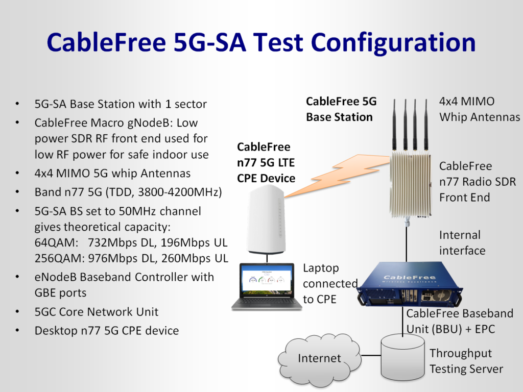 CableFree 5G-SA n77 Base Station gNodeB to CPE Test 