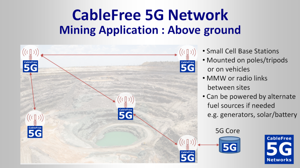 CableFree 5G used in Mining Applications