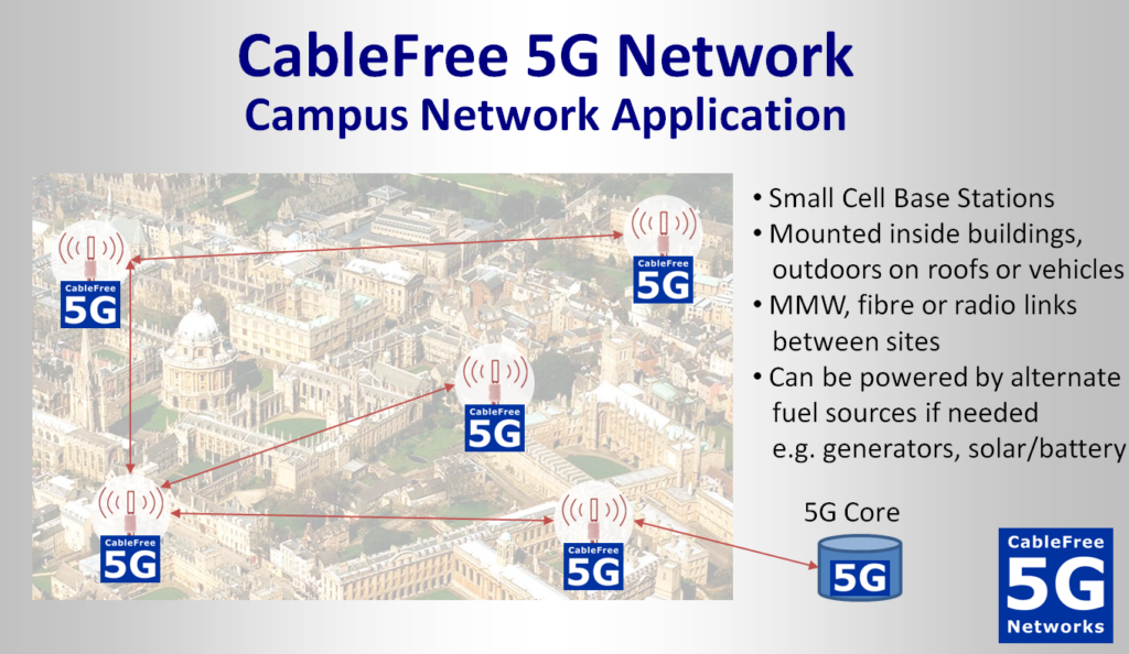 CableFree 5G for Enterprise, Corporate and Campus Networks