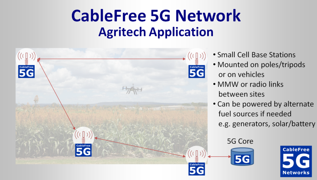 CableFree 5G used in Agritech (Agri-tech) Applications