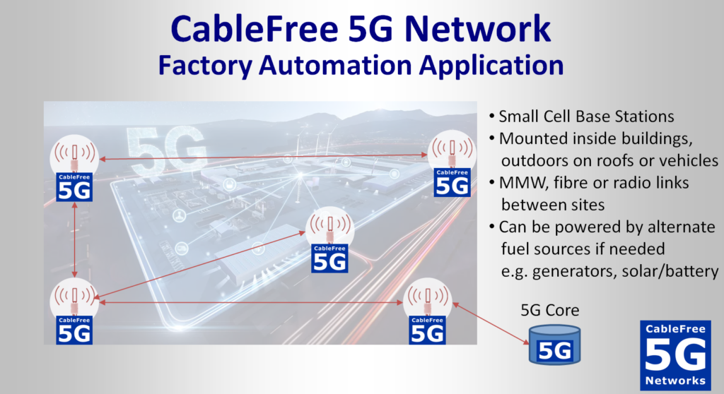 CableFree Factory Automation Smart Manufacturing Industry 4.0