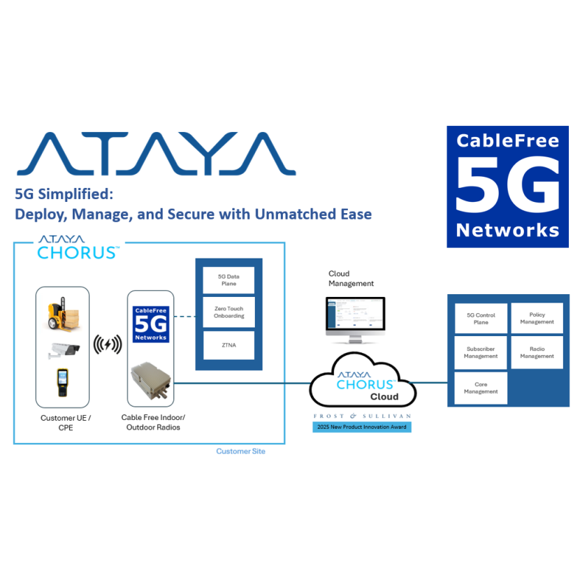 CableFree Ataya Private 5G