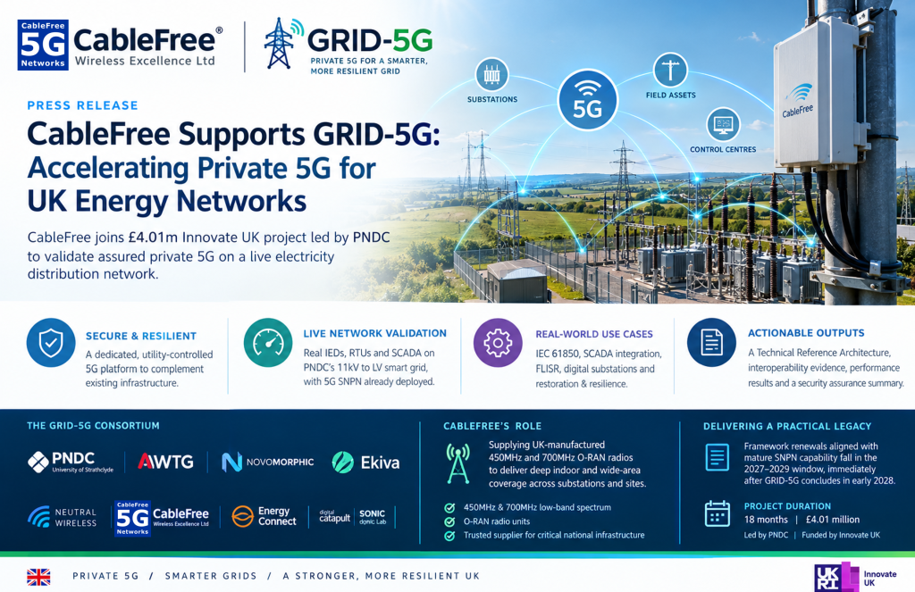 GRID-5G: Private 5G for Energy Networks in the UK