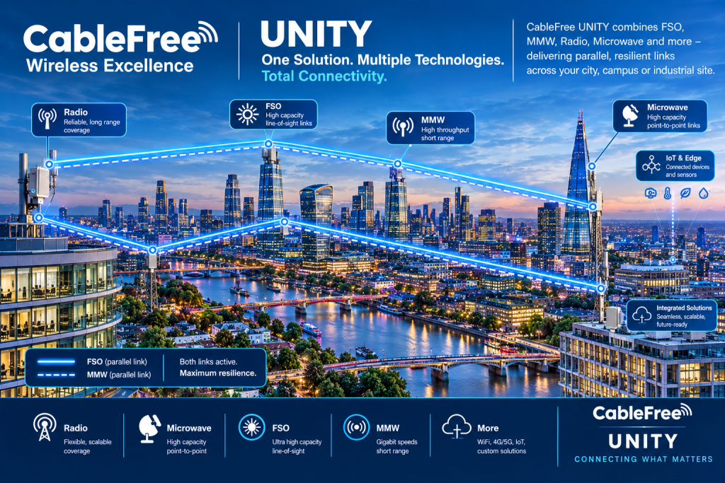 CableFree UNITY brings together FSO, MMW, Microwave, Radio and advanced IP infrastructure to ensure highest availability, range and capacity for wireless networks